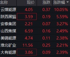 在线配资知识平台 周期股王者归来？煤、色、钢板块集体起舞，周期板块迎“反内卷”红利期？